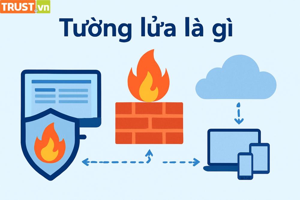 Tường lửa là gì?