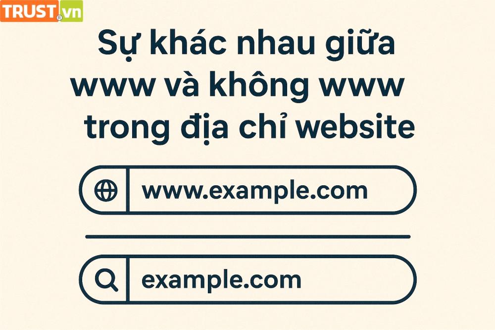 Sự khác nhau giữa www và không www trong địa chỉ website