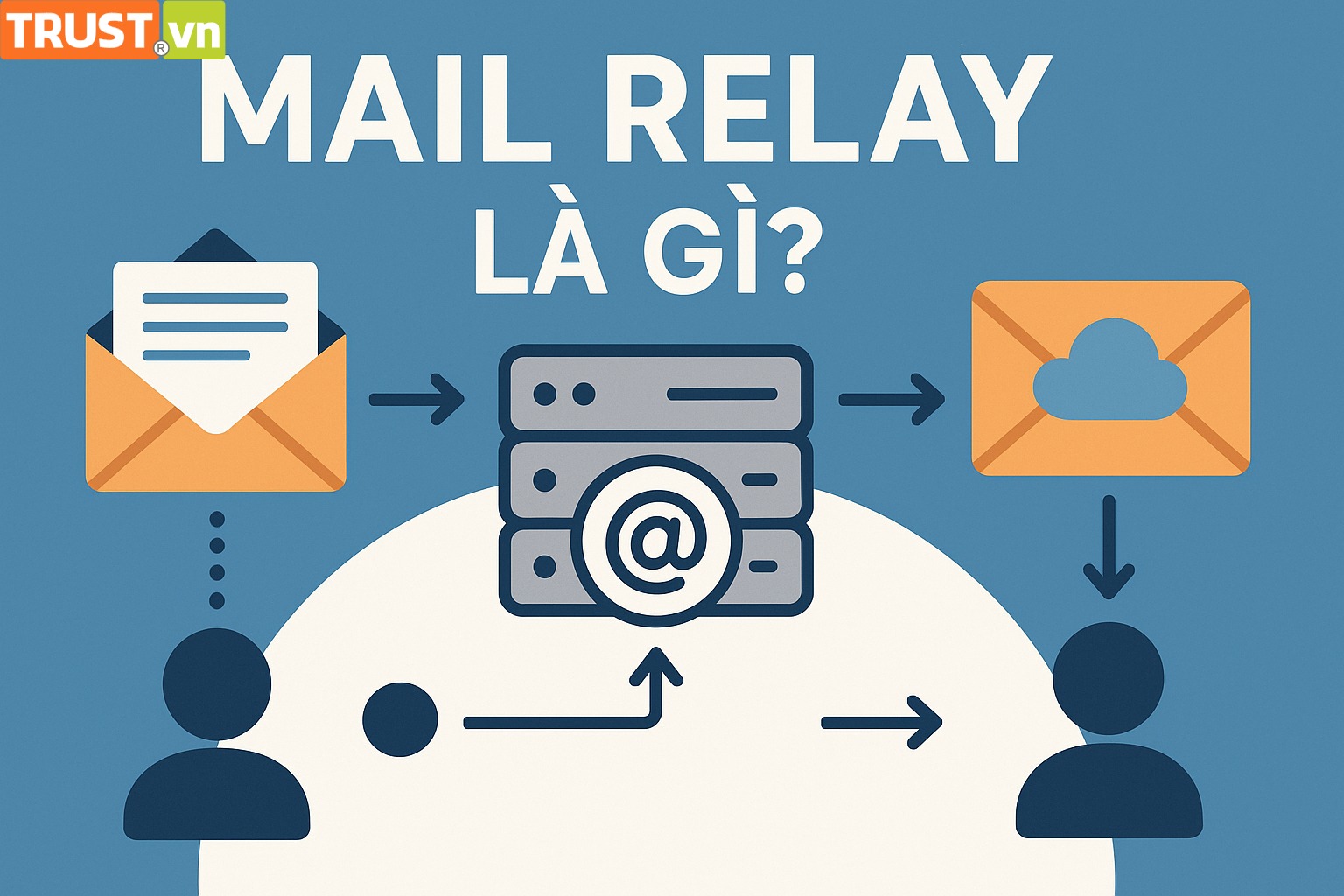 Mail Relay: Trạm trung chuyển của email