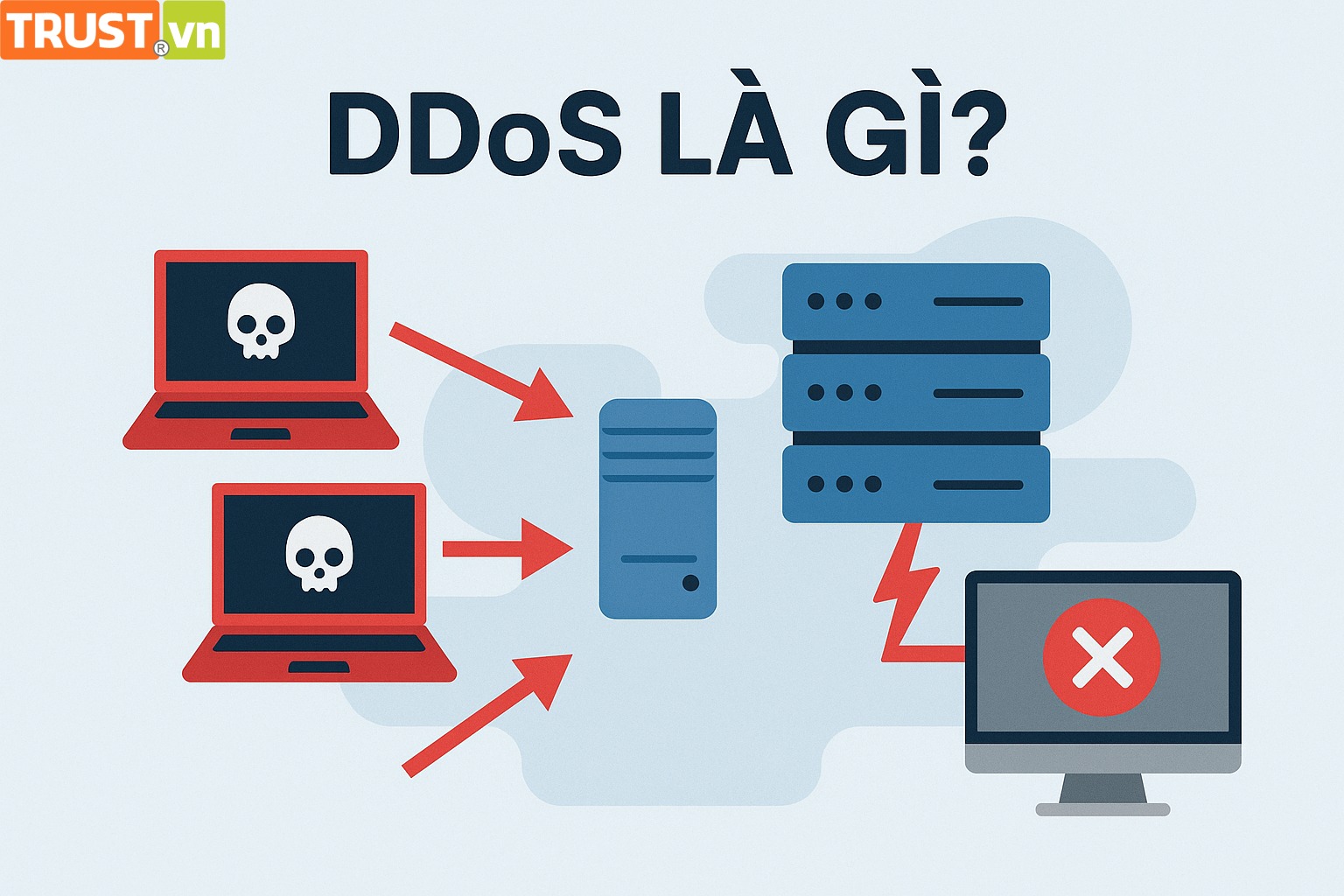 DDoS – Mối đe dọa âm thầm khiến website ngừng hoạt động