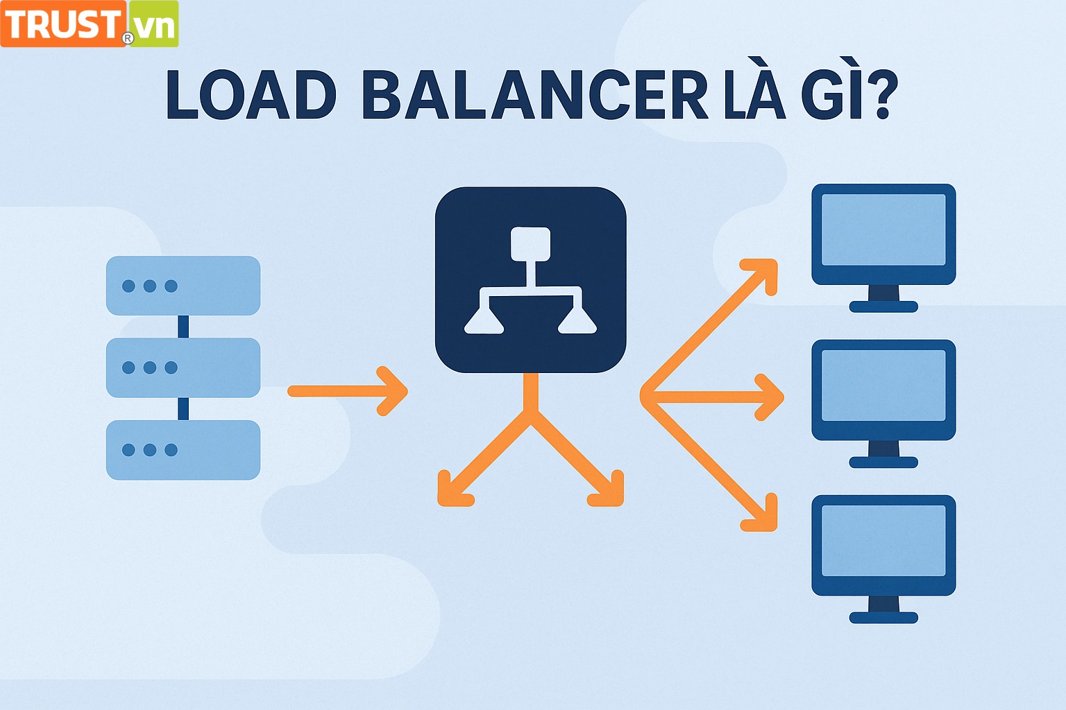 Load balancer là gì? Hoạt động ra sao?