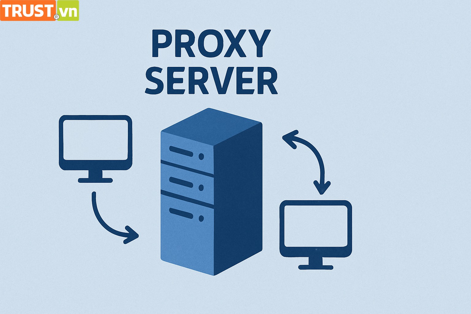 Tìm hiểu về Proxy Server: Trung gian kết nối mạng
