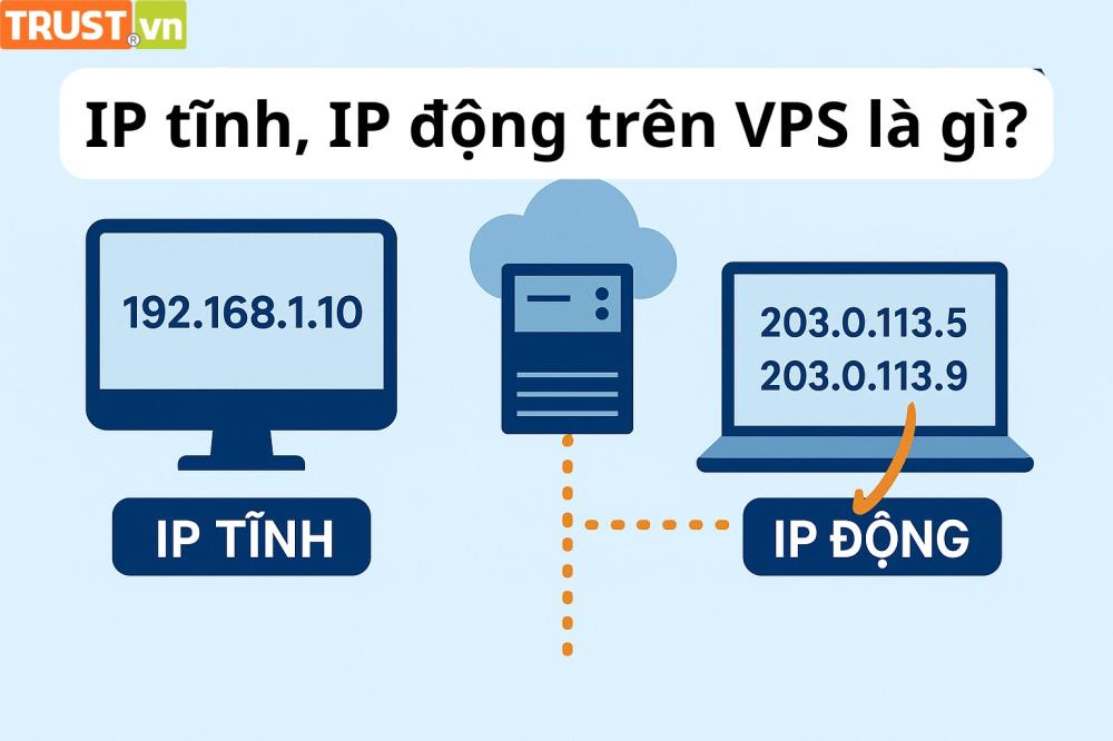 IP tĩnh, IP động trên VPS là gì?