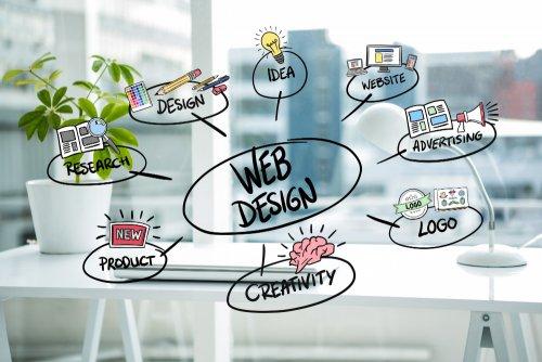 Lý do bạn nên thiết kế website ngay hôm nay