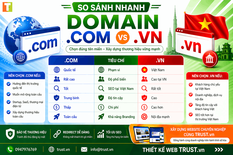 Nên chọn domain .com hay .vn khi xây dựng website và thương hiệu?