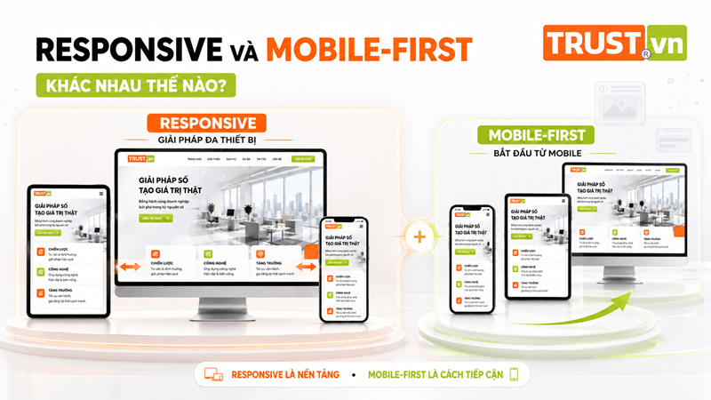 Responsive Và Mobile-First Khác Nhau Thế Nào Khi Thiết Kế Website?